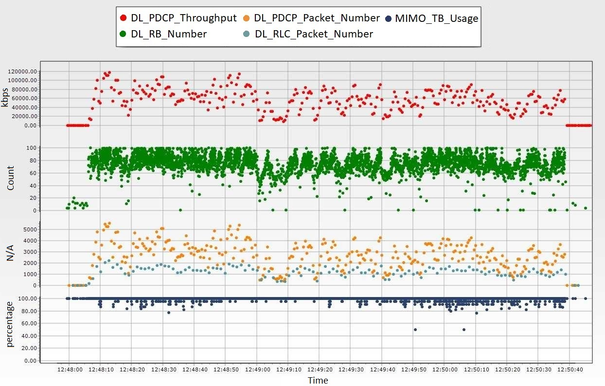 Figure 21